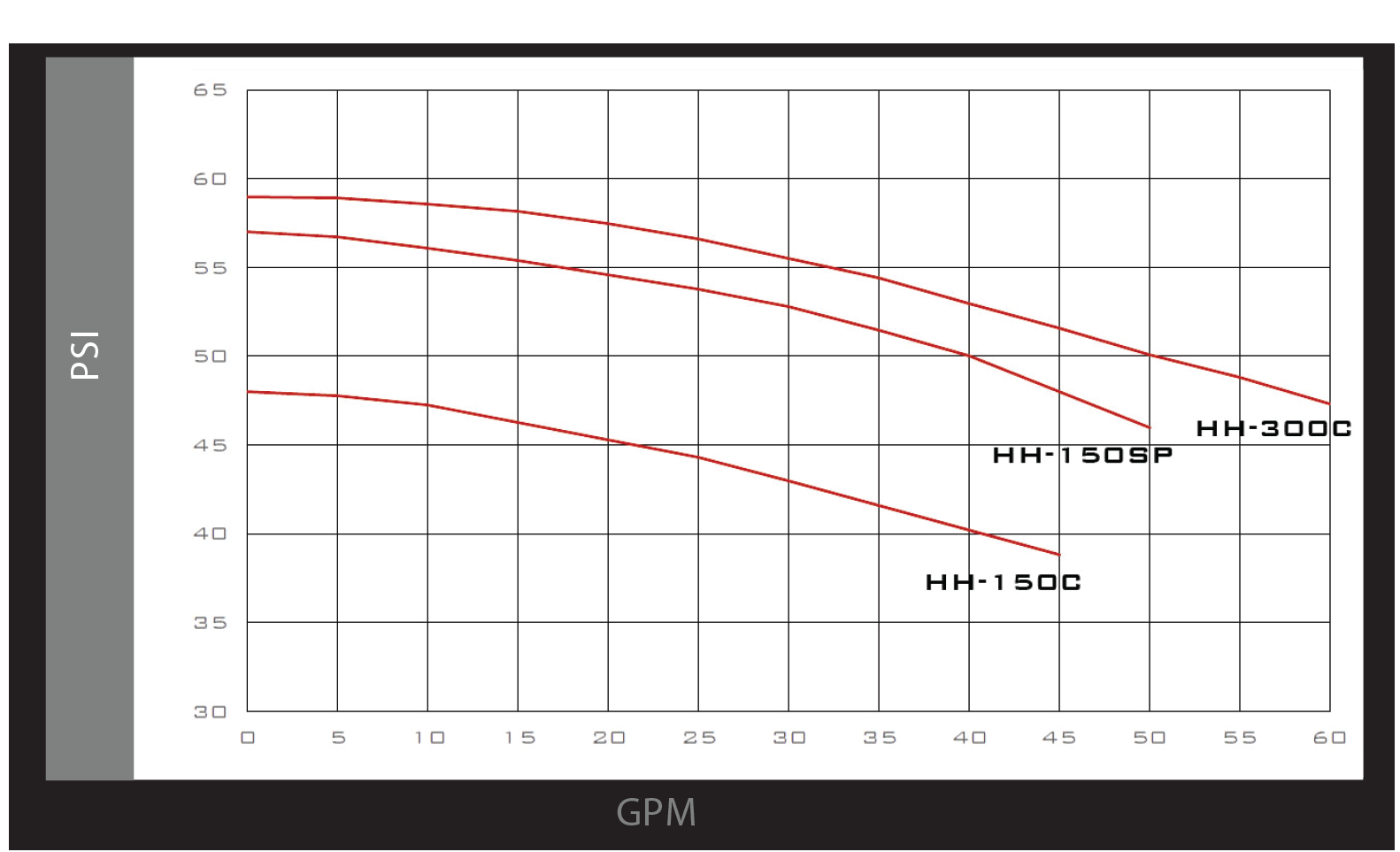 pump performance graph pump performance graph