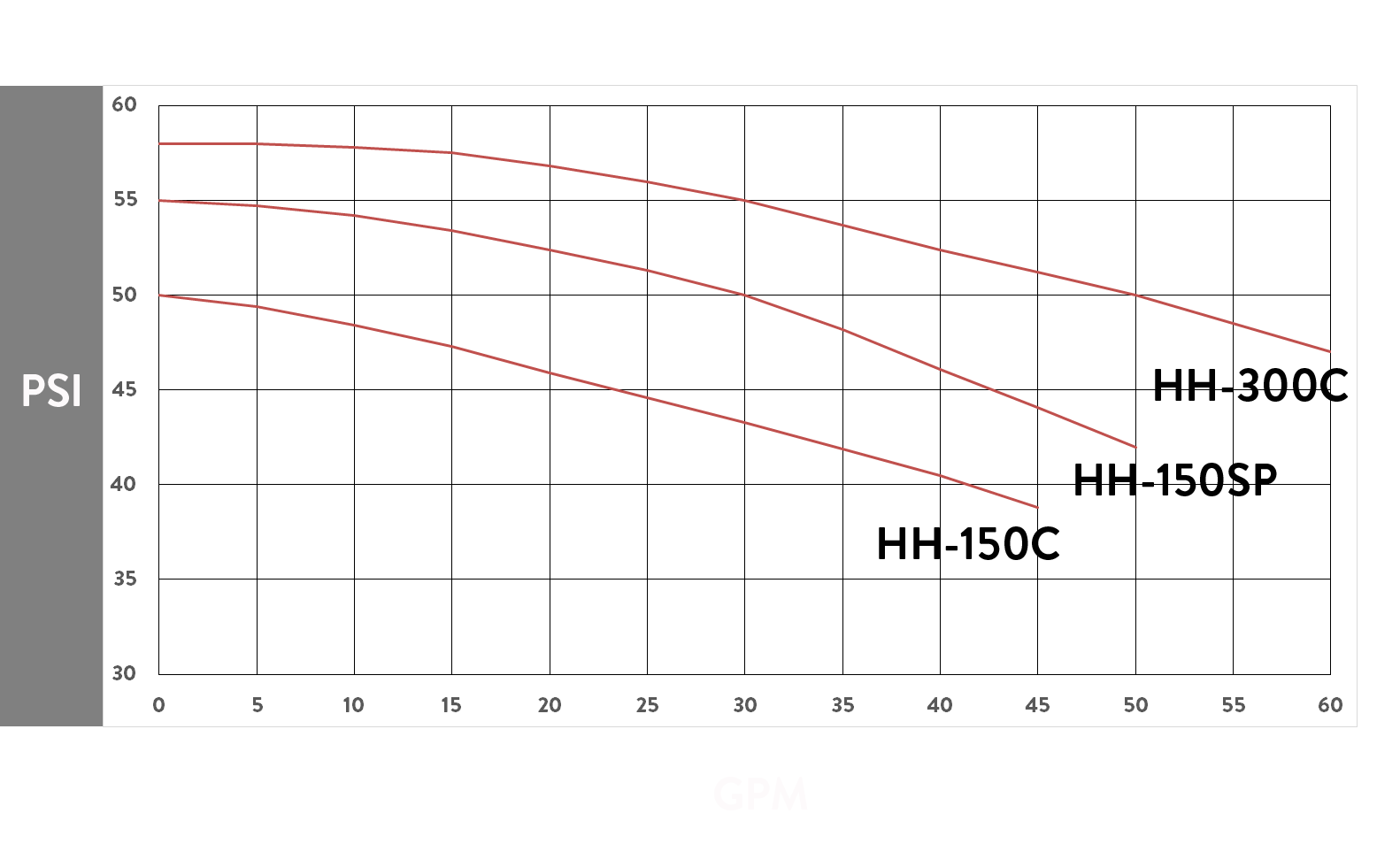 pump-performance-graph pump-performance-graph