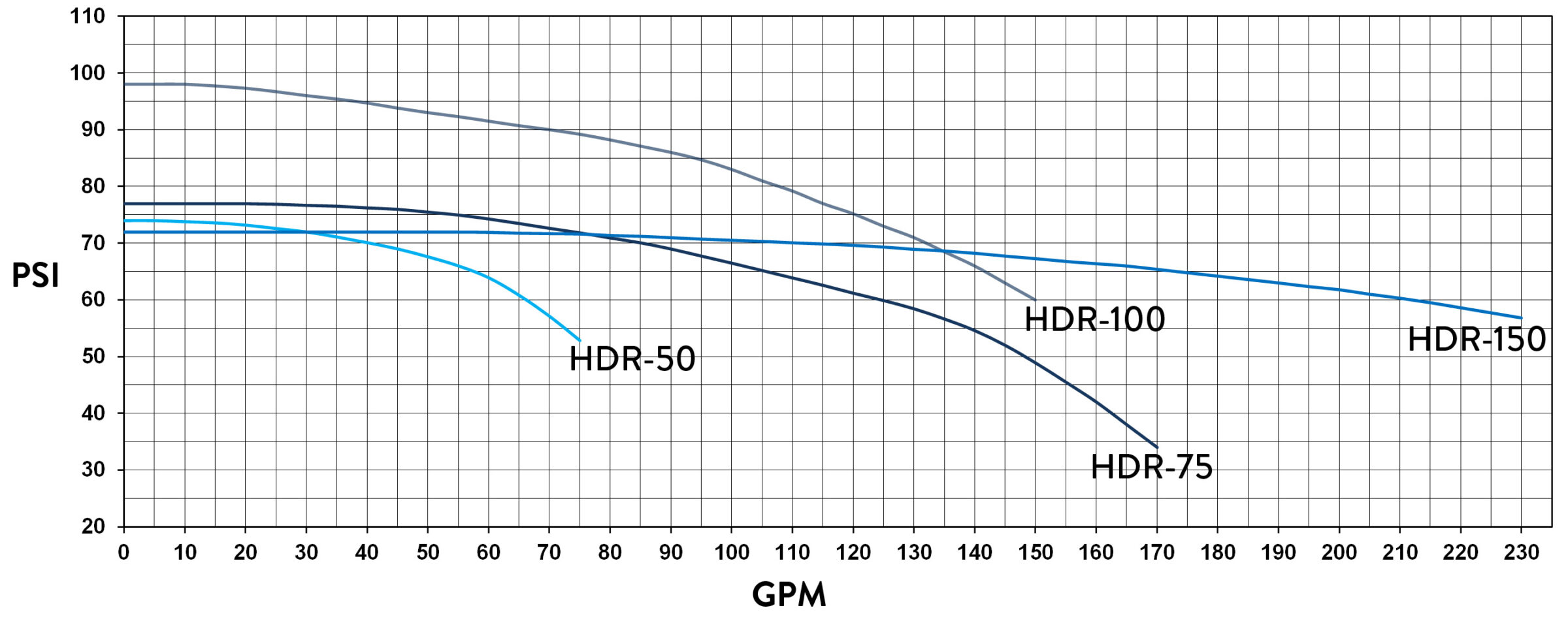 HDR Curves 2022 (1)