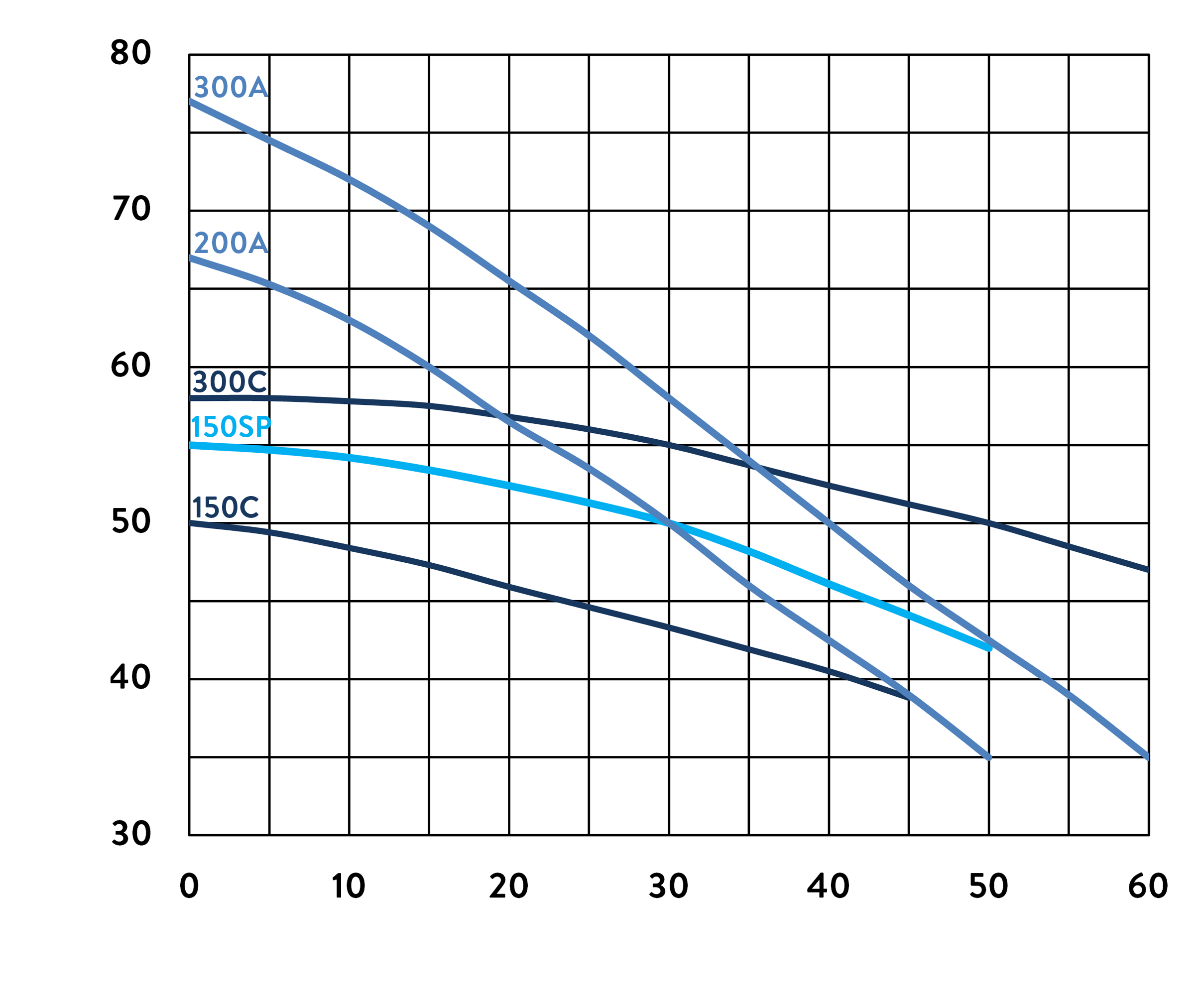 HH Web Curves Blue