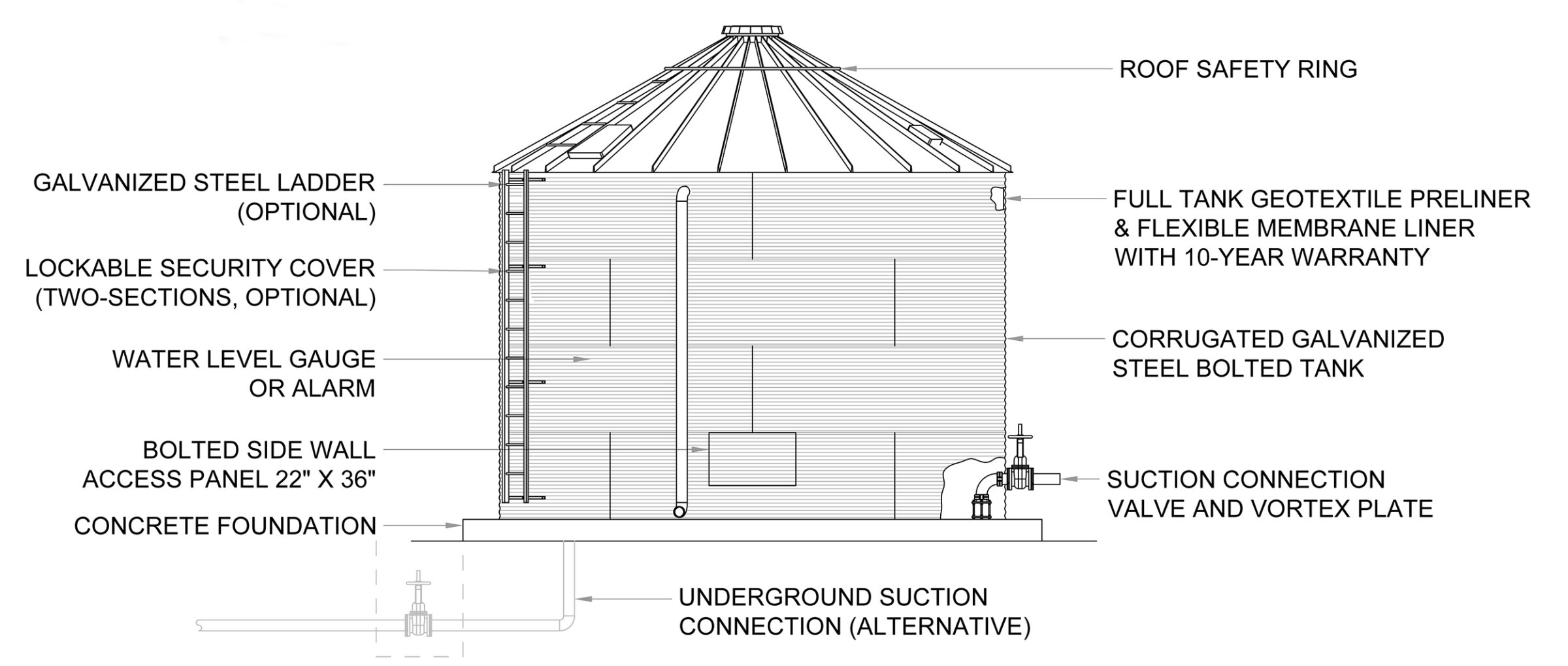 NFPA-22 Galvanized Annotated_tank-piece