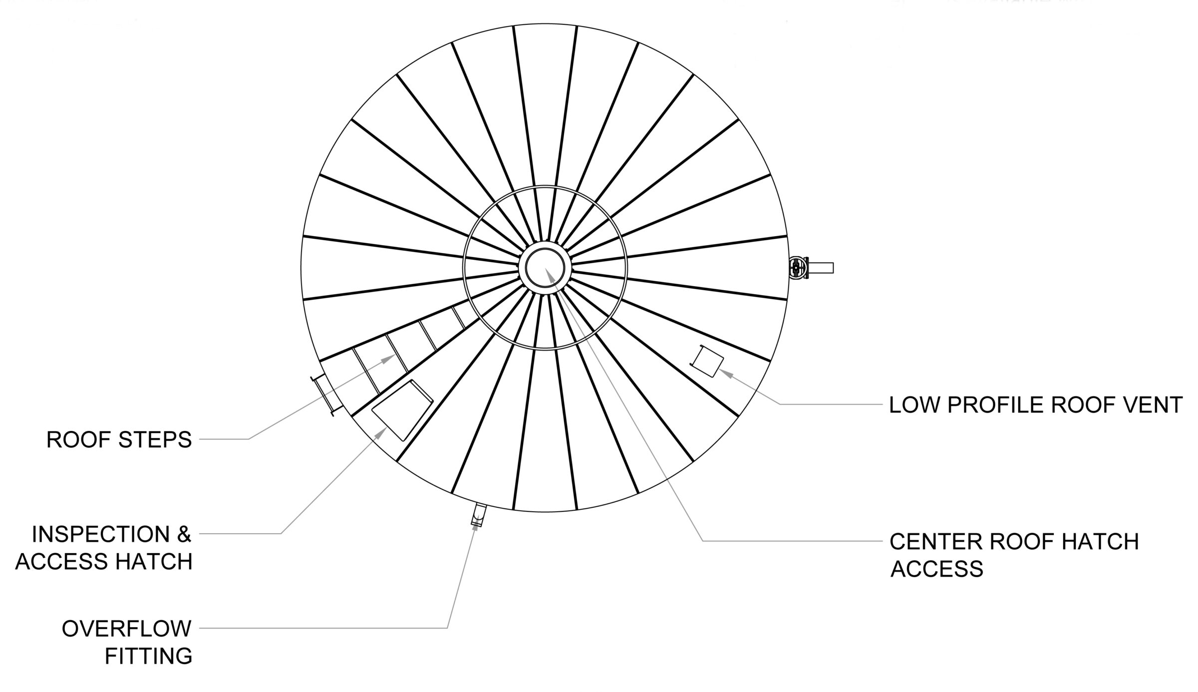 NFPA-22 Galvanized Annotated_wheel