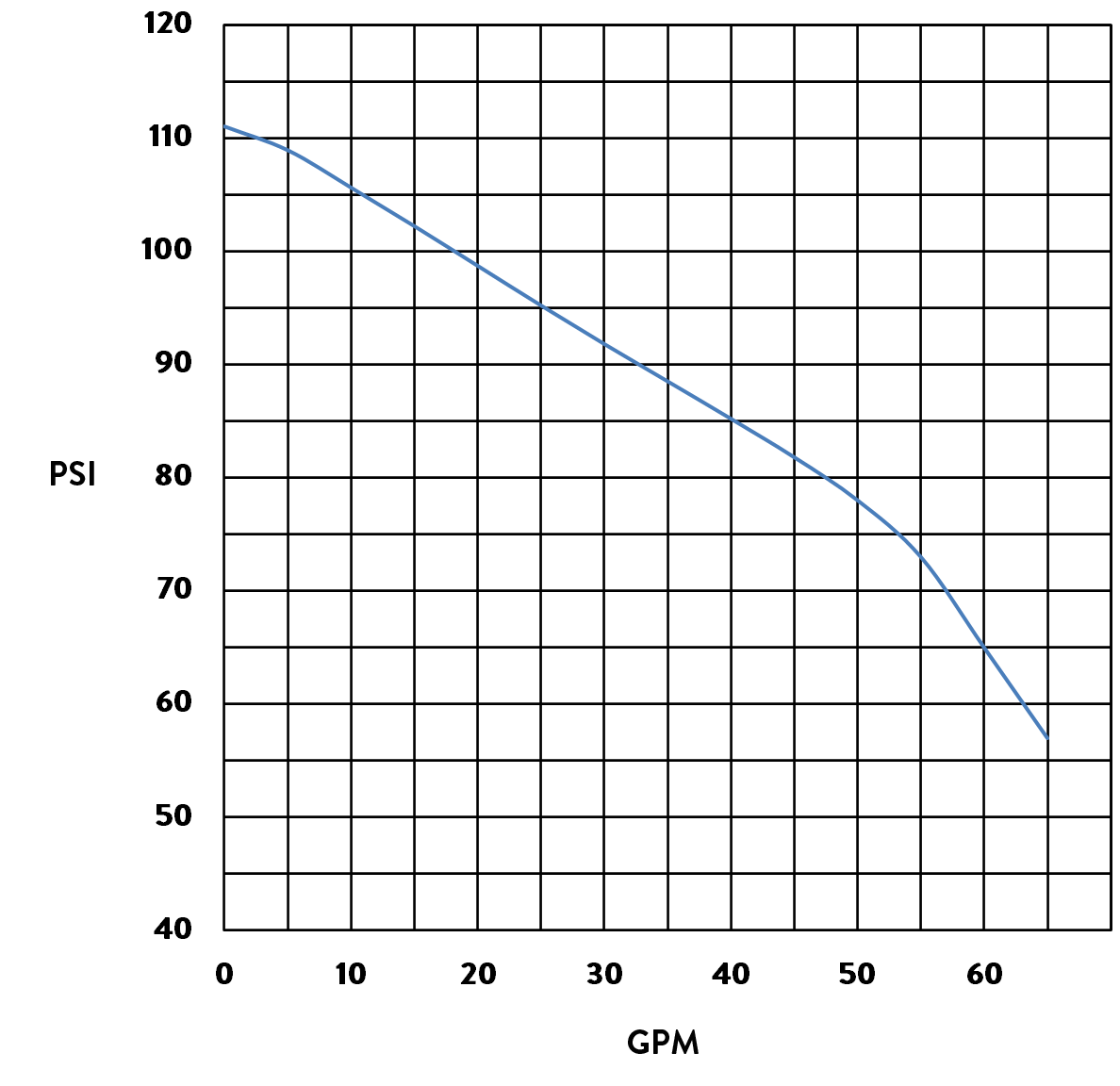 UG Curve 2023