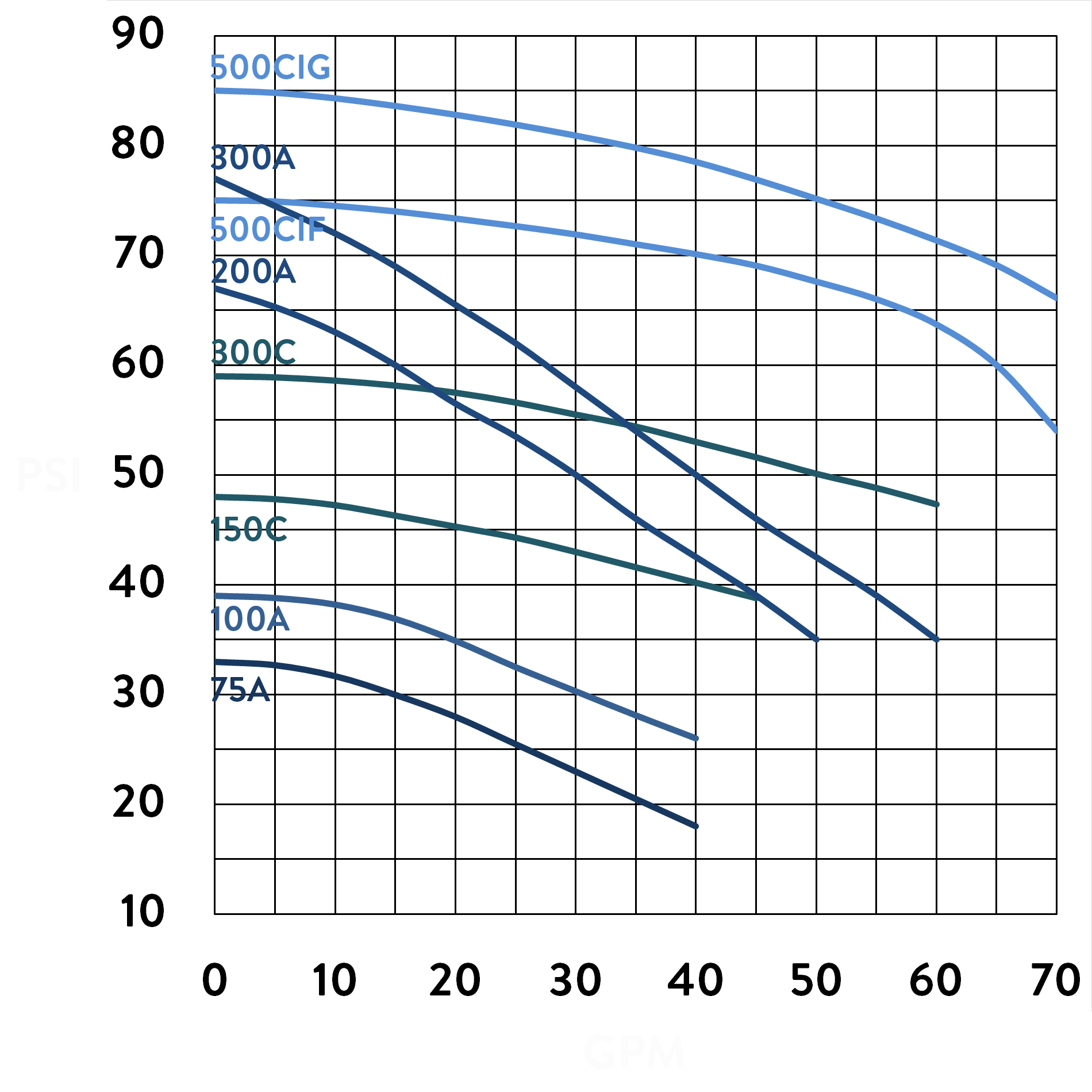 FTS Curves All 2024 (2)