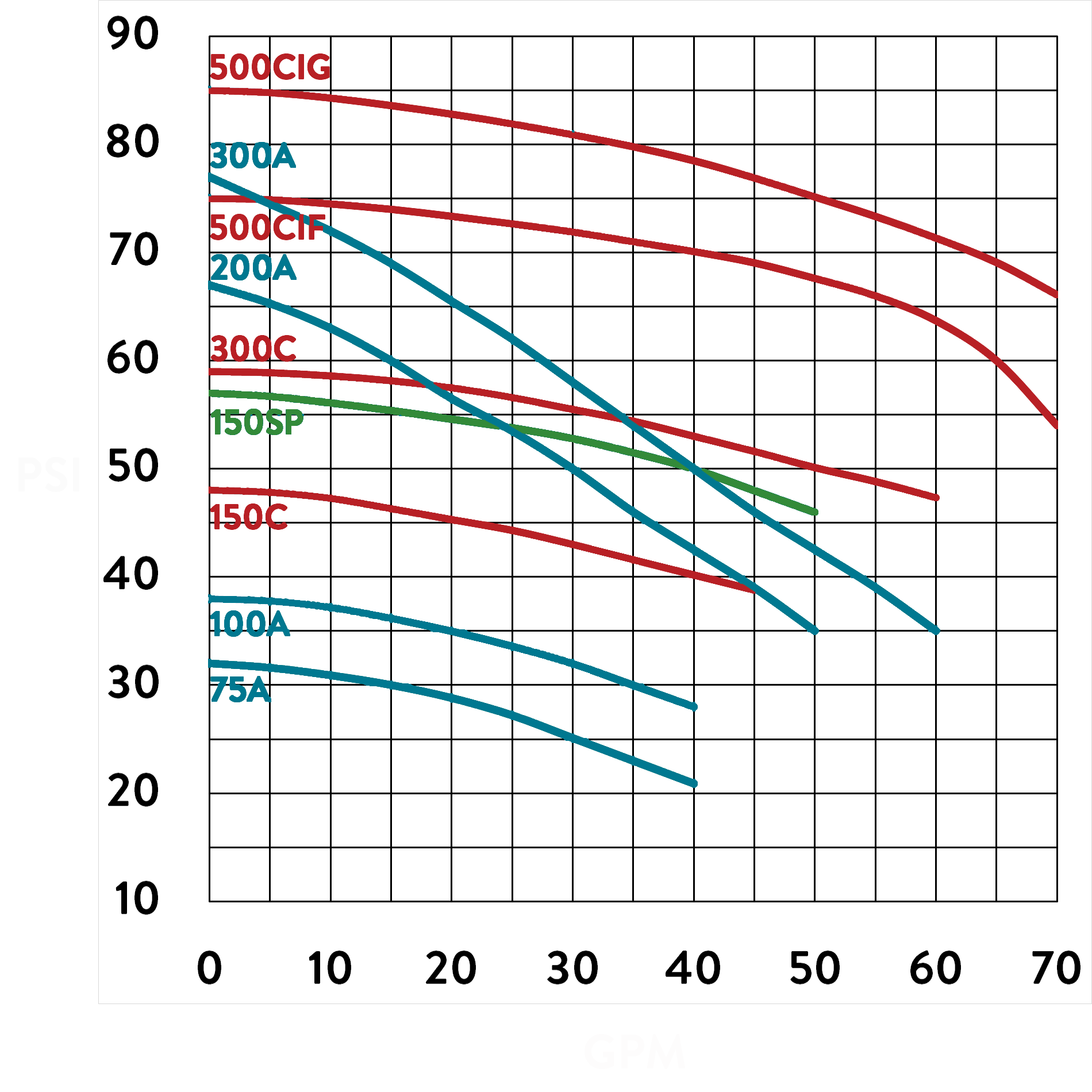 LSF-Curves-VPI-colors-2024