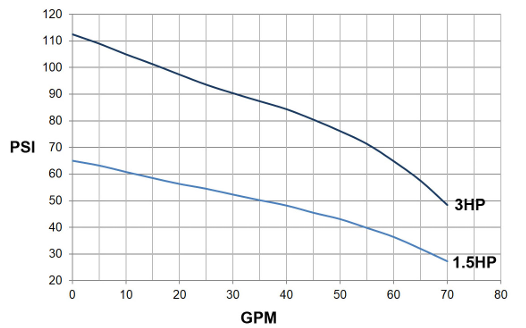 UG Curve Chart